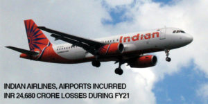 Read more about the article Indian airlines, airports incurred INR 24,680 crore losses during FY21